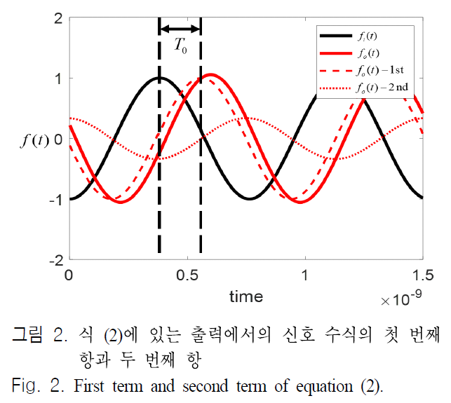 JJPHCH_2018_v29n11_828_f0002.png 이미지