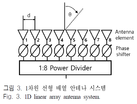 JJPHCH_2018_v29n11_828_f0003.png 이미지