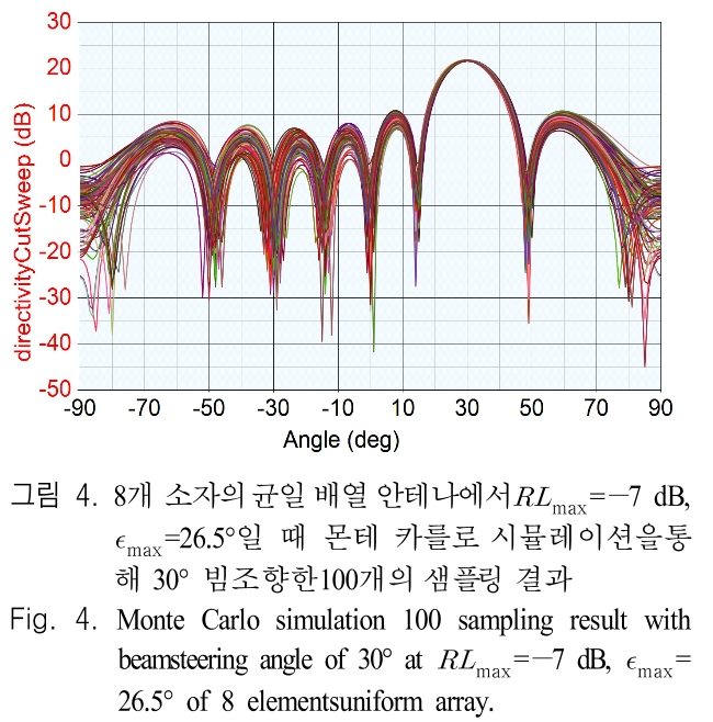 JJPHCH_2018_v29n11_828_f0004.png 이미지