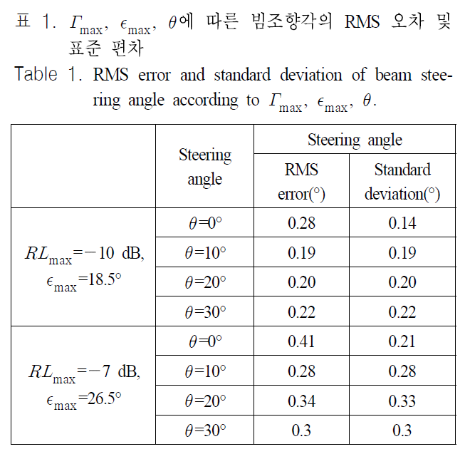 JJPHCH_2018_v29n11_828_t0001.png 이미지