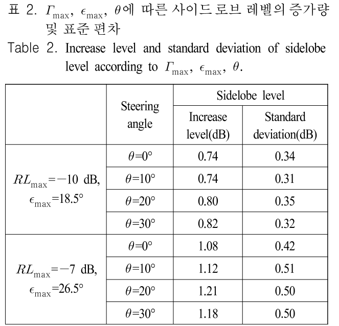 JJPHCH_2018_v29n11_828_t0002.png 이미지