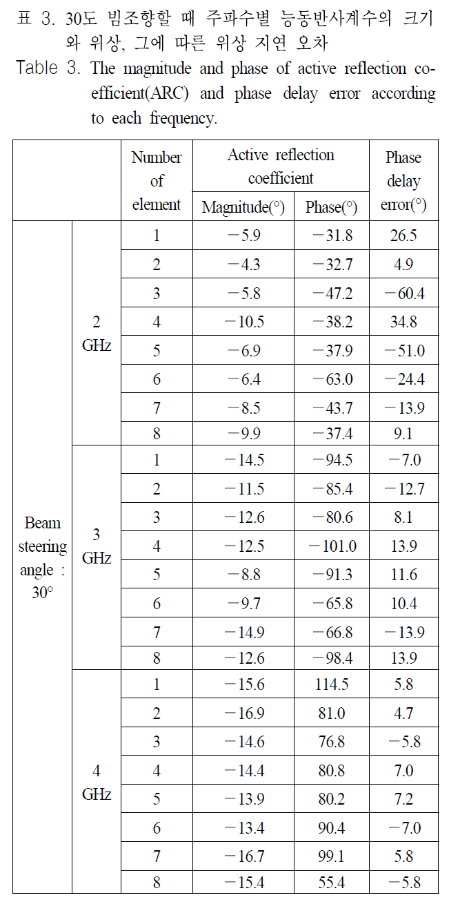 JJPHCH_2018_v29n11_828_t0003.png 이미지