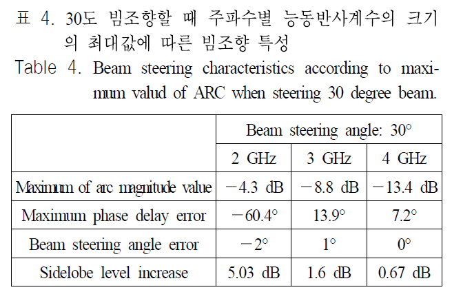 JJPHCH_2018_v29n11_828_t0004.png 이미지