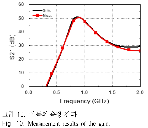 JJPHCH_2018_v29n11_834_f0010.png 이미지