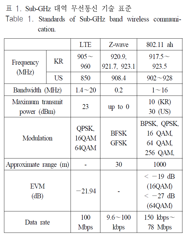 JJPHCH_2018_v29n11_834_t0001.png 이미지