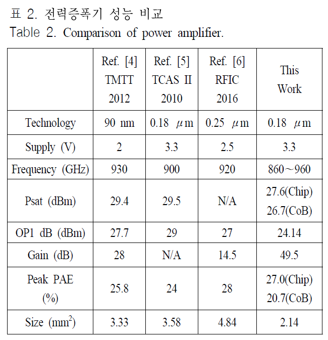 JJPHCH_2018_v29n11_834_t0002.png 이미지