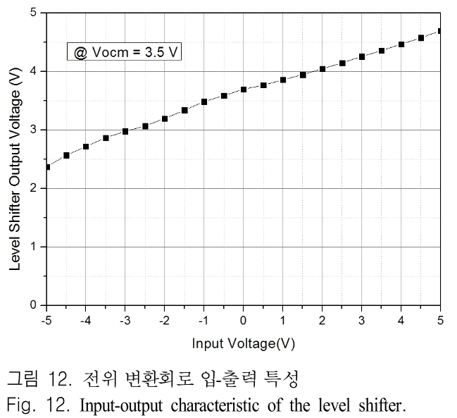 JJPHCH_2018_v29n11_842_f0012.png 이미지