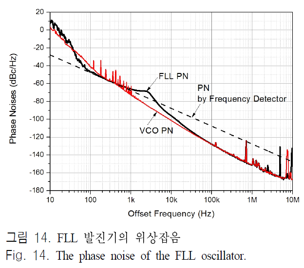 JJPHCH_2018_v29n11_842_f0014.png 이미지