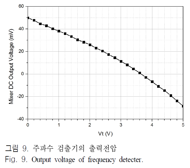 JJPHCH_2018_v29n11_842_f0009.png 이미지