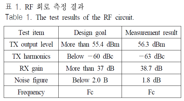 JJPHCH_2018_v29n11_857_t0001.png 이미지