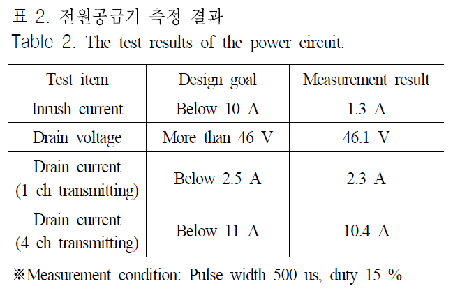 JJPHCH_2018_v29n11_857_t0002.png 이미지