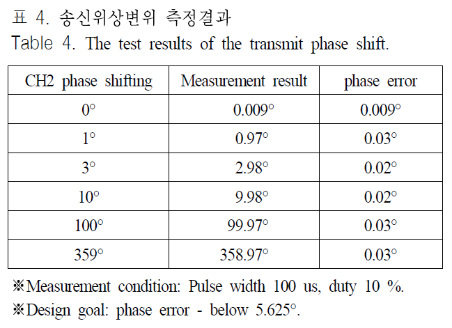 JJPHCH_2018_v29n11_857_t0004.png 이미지