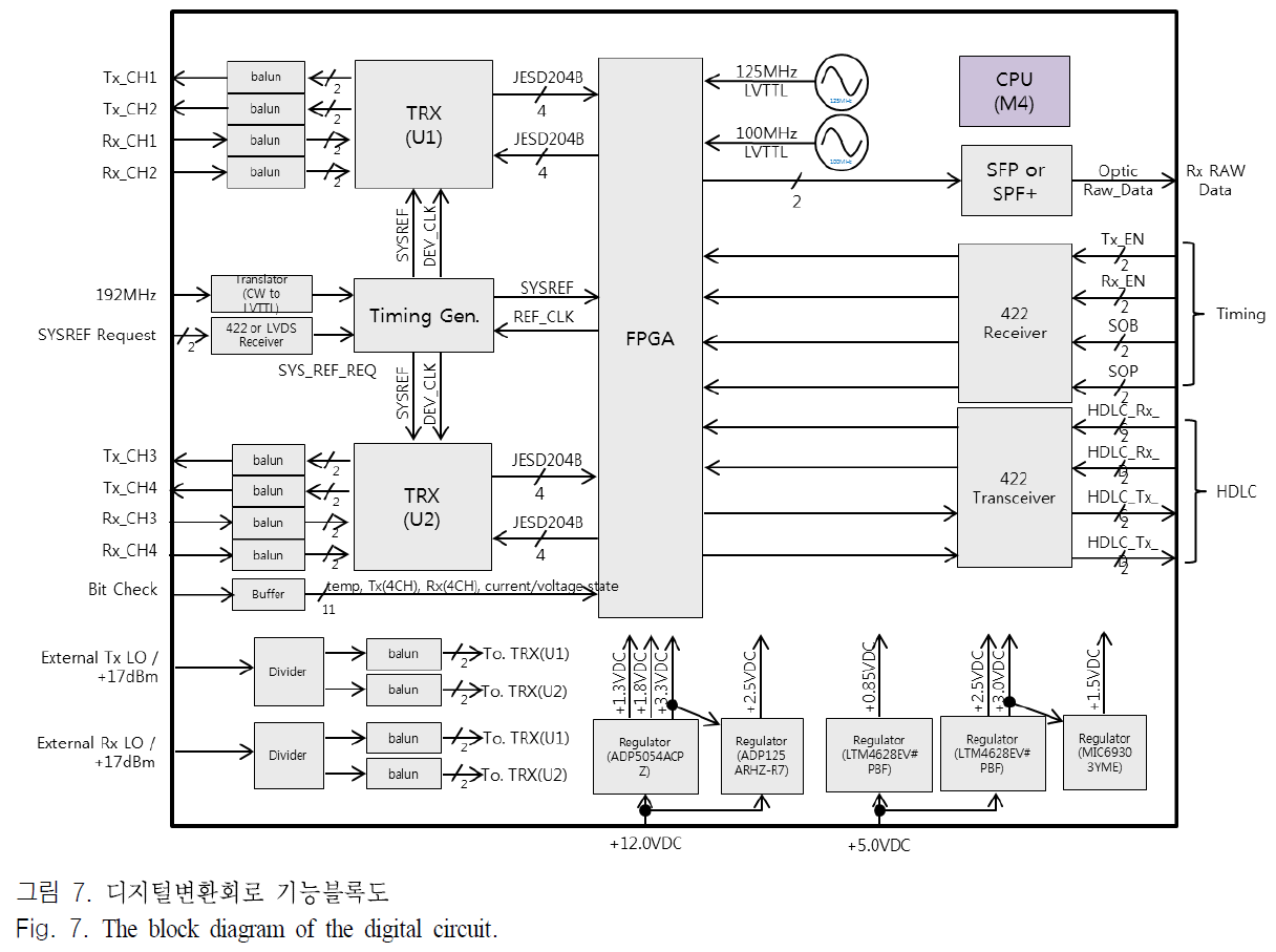 JJPHCH_2018_v29n11_857_f0007.png 이미지