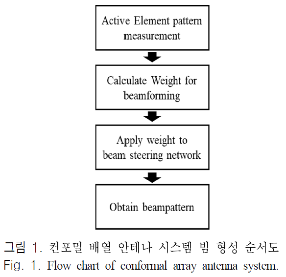 JJPHCH_2018_v29n11_868_f0001.png 이미지