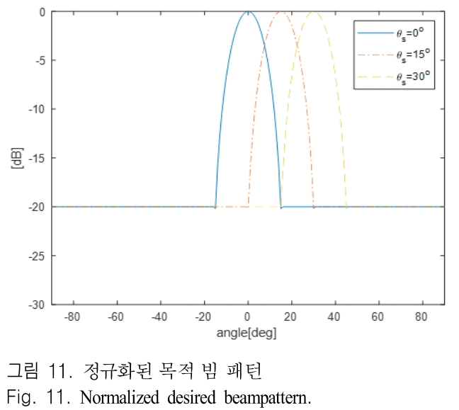 JJPHCH_2018_v29n11_868_f0011.png 이미지