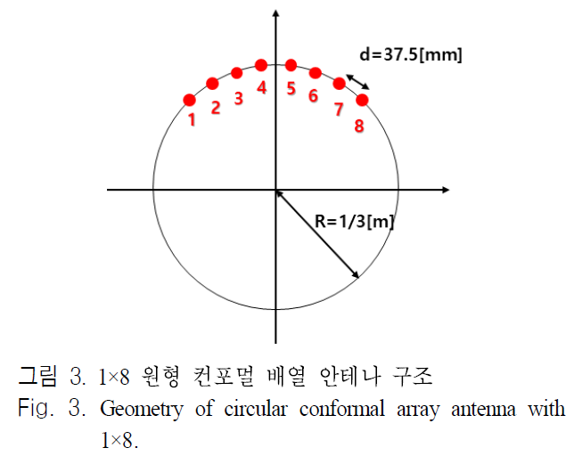 JJPHCH_2018_v29n11_868_f0003.png 이미지