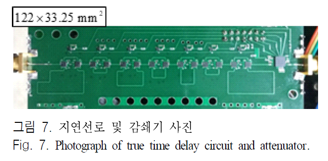 JJPHCH_2018_v29n11_868_f0007.png 이미지