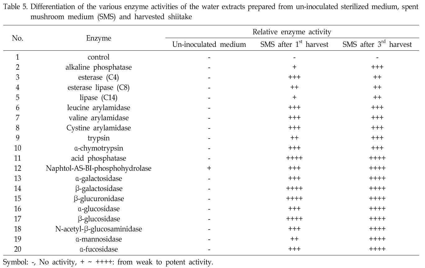 SMGHBM_2018_v28n11_1339_t0005.png 이미지