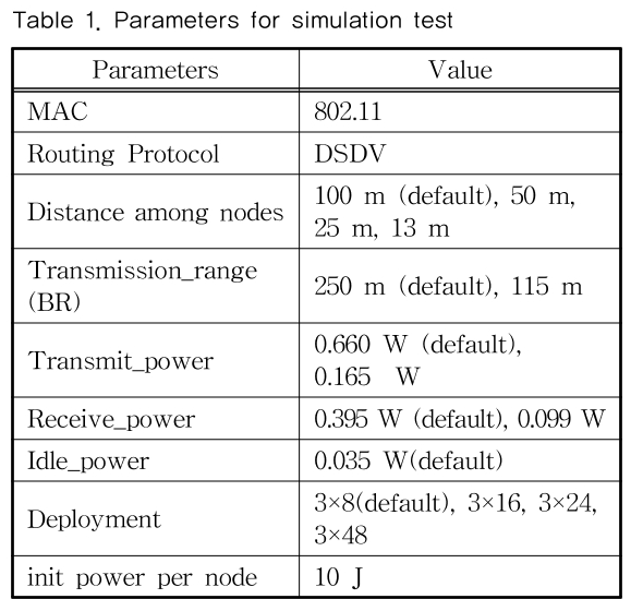 MTMDCW_2018_v21n11_1288_t0001.png 이미지