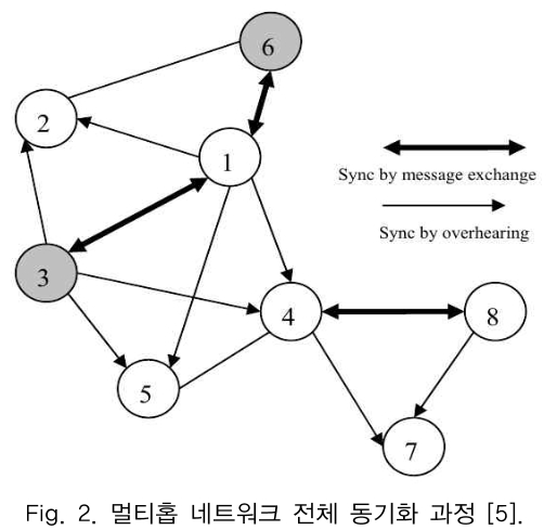 MTMDCW_2018_v21n11_1288_f0002.png 이미지