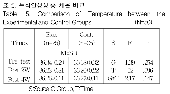 GJMGCK_2018_v4n4_11_t0004.png 이미지