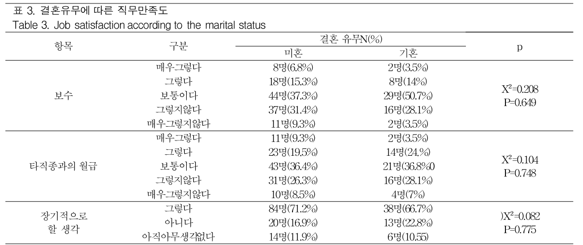 GJMGCK_2018_v4n4_123_t0003.png 이미지