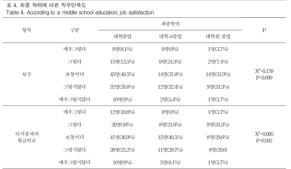 GJMGCK_2018_v4n4_123_t0004.png 이미지