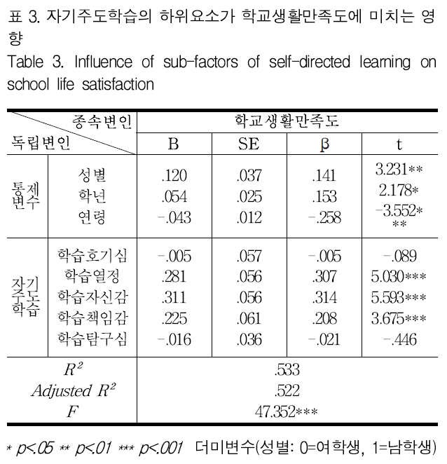 GJMGCK_2018_v4n4_207_t0003.png 이미지