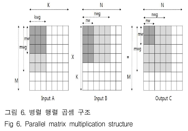 GJMGCK_2018_v4n4_373_f0007.png 이미지