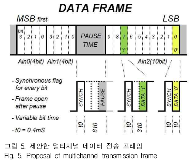 GJMGCK_2018_v4n4_379_f0005.png 이미지