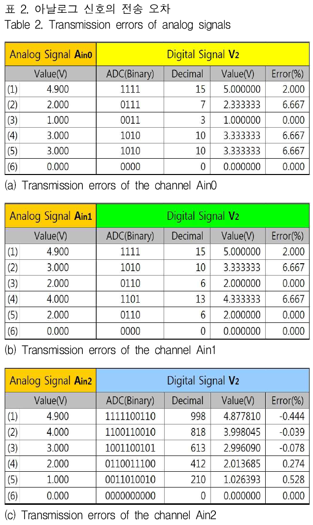 GJMGCK_2018_v4n4_379_f0007.png 이미지