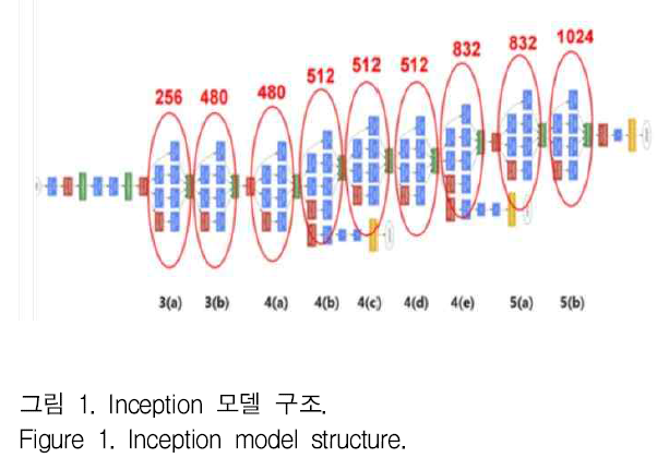 GJMGCK_2018_v4n4_393_f0001.png 이미지