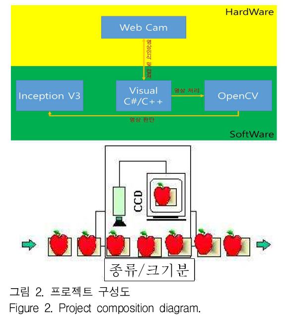 GJMGCK_2018_v4n4_393_f0002.png 이미지