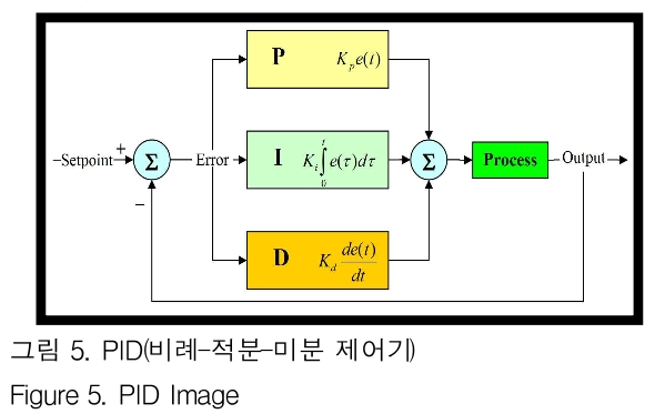 GJMGCK_2018_v4n4_401_f0005.png 이미지