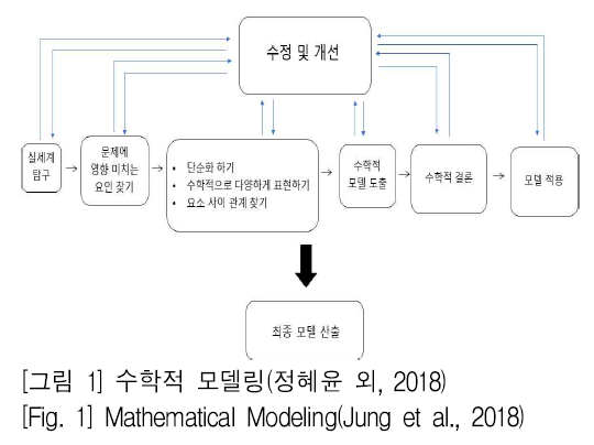 SHGHBU_2018_v57n4_371_f0001.png 이미지