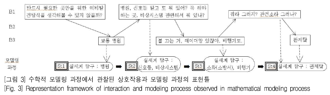 SHGHBU_2018_v57n4_371_t0001.png 이미지