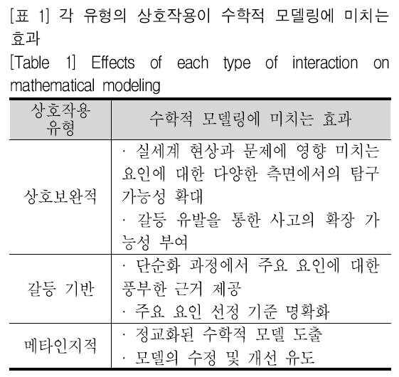 SHGHBU_2018_v57n4_371_t0003.png 이미지