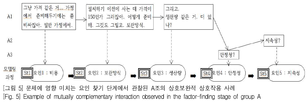 SHGHBU_2018_v57n4_371_f0004.png 이미지