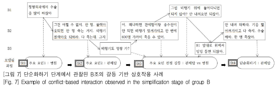 SHGHBU_2018_v57n4_371_f0006.png 이미지