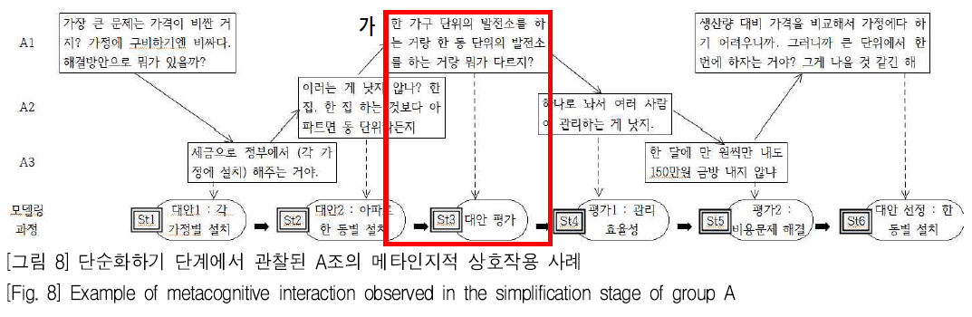 SHGHBU_2018_v57n4_371_f0007.png 이미지