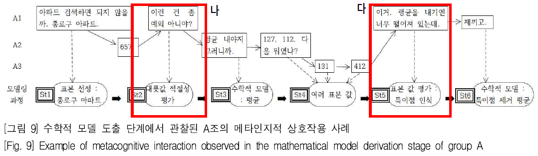 SHGHBU_2018_v57n4_371_f0008.png 이미지