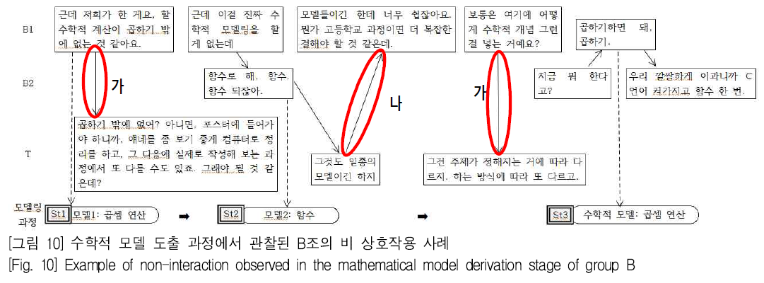 SHGHBU_2018_v57n4_371_f0009.png 이미지