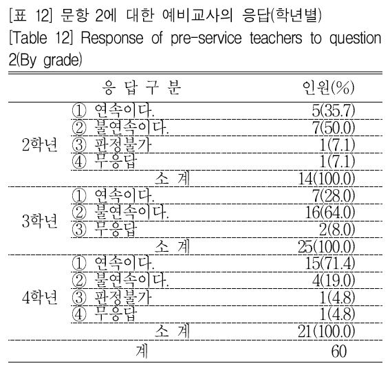 SHGHBU_2018_v57n4_477_t0010.png 이미지