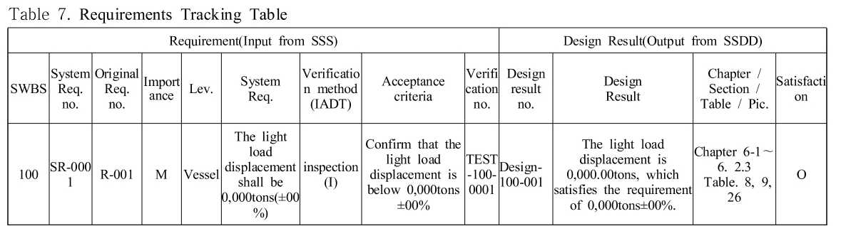 SHGSCZ_2018_v19n11_96_t0007.png 이미지