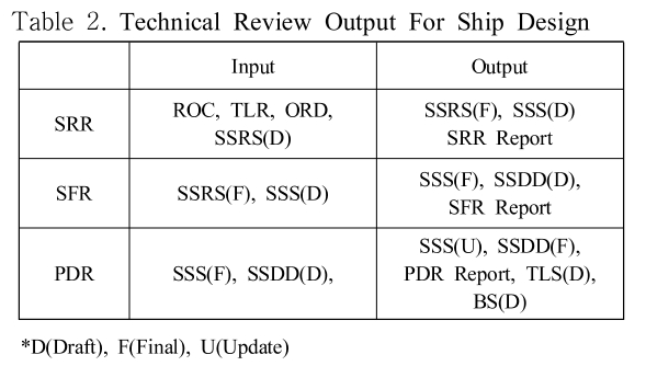 SHGSCZ_2018_v19n11_96_t0002.png 이미지