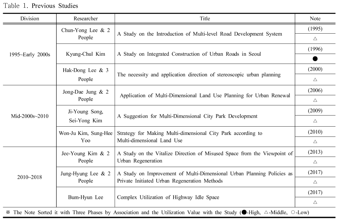 SHGSCZ_2018_v19n11_213_t0001.png 이미지