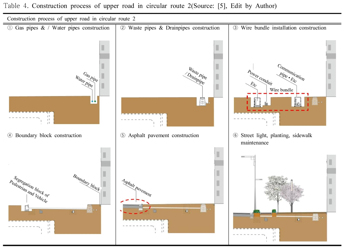 SHGSCZ_2018_v19n11_213_t0004.png 이미지