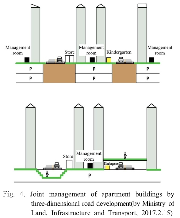 SHGSCZ_2018_v19n11_213_f0005.png 이미지