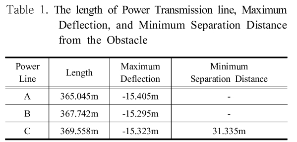 SHGSCZ_2018_v19n11_224_t0001.png 이미지