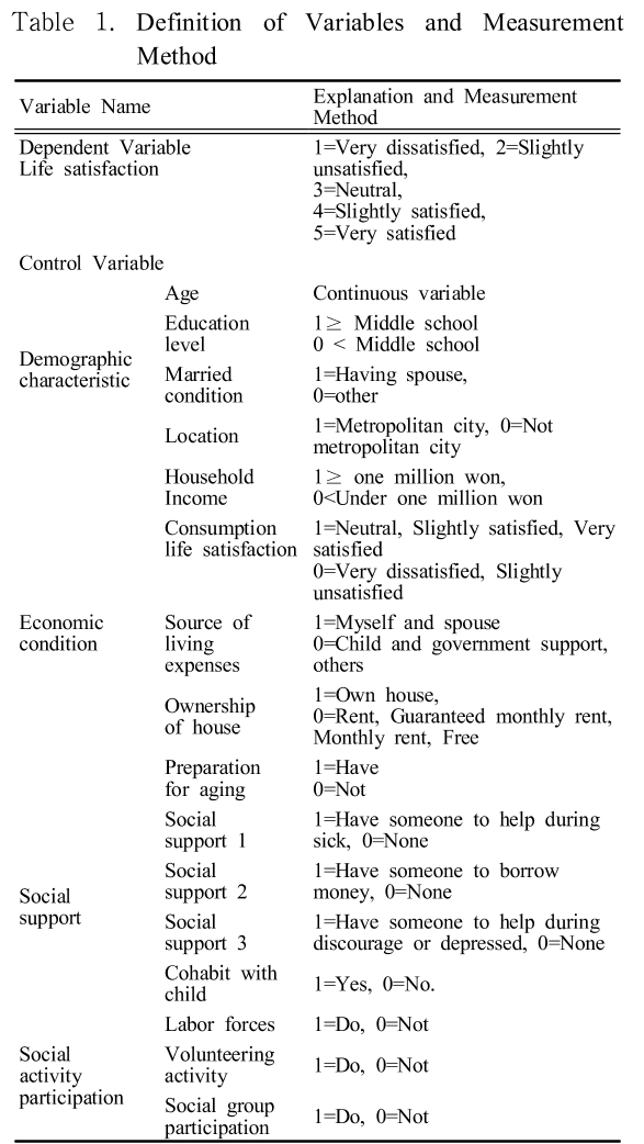 SHGSCZ_2018_v19n11_244_t0001.png 이미지